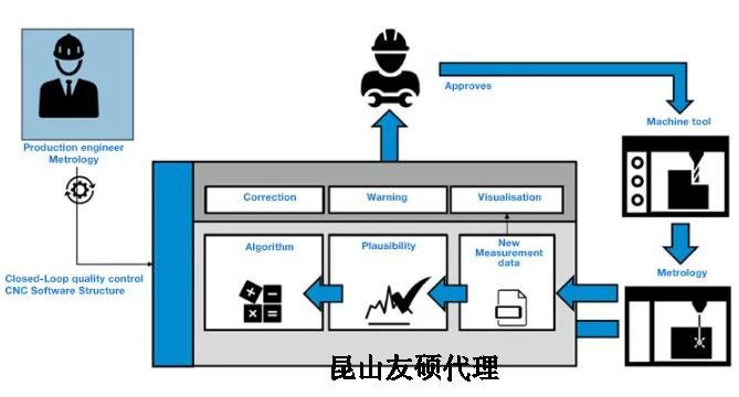 抚州蔡司抚州三坐标测量机